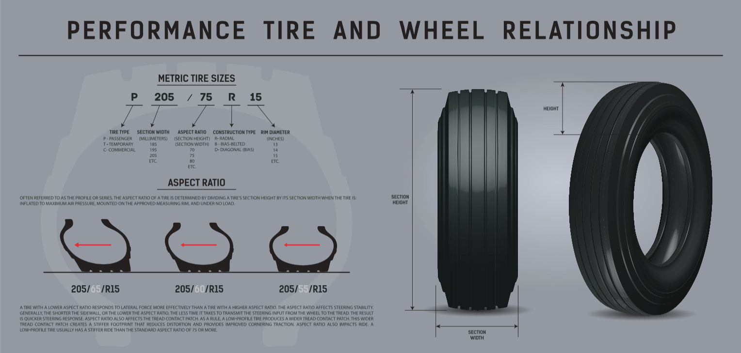 How do I measure my Tyre Size